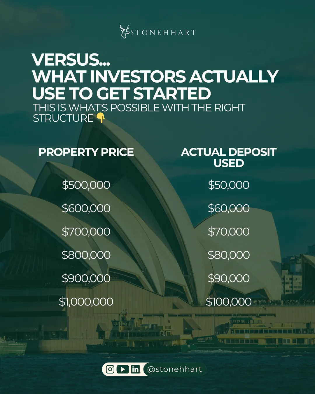 How Much Deposit Do You Actually Need? — slide 3